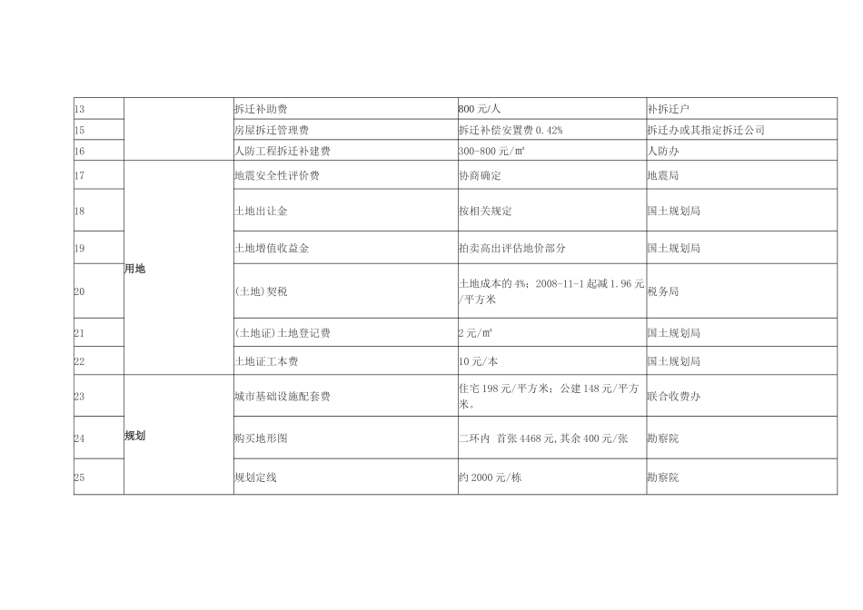 房地产开发建设税费汇总表_第2页