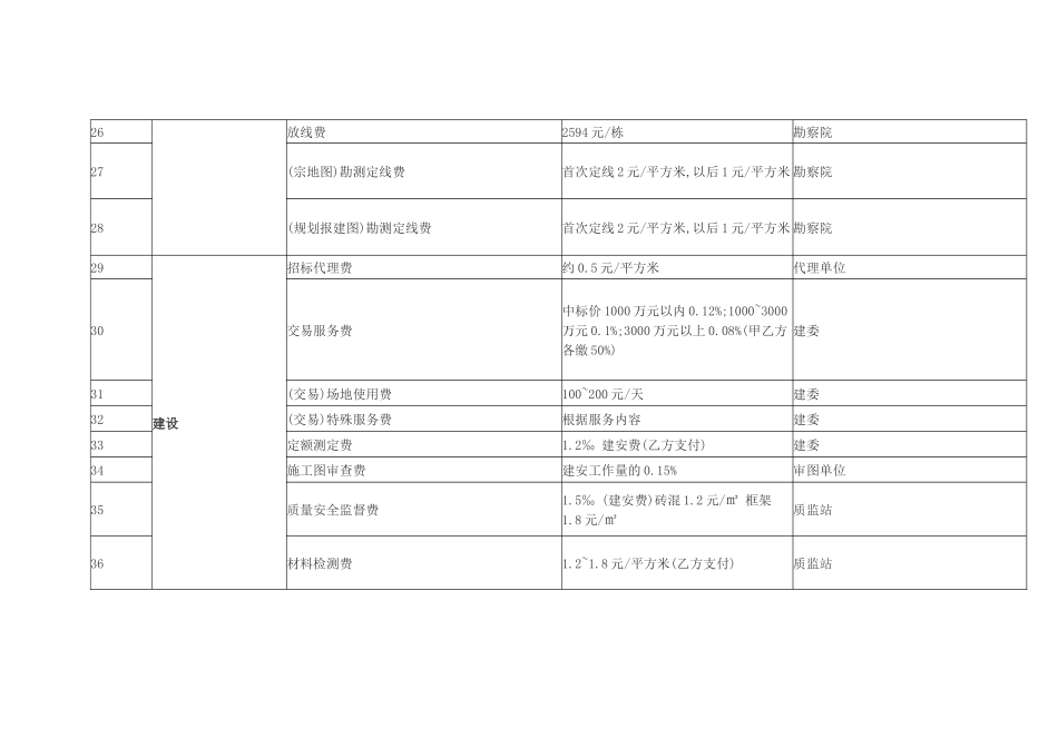 房地产开发建设税费汇总表_第3页