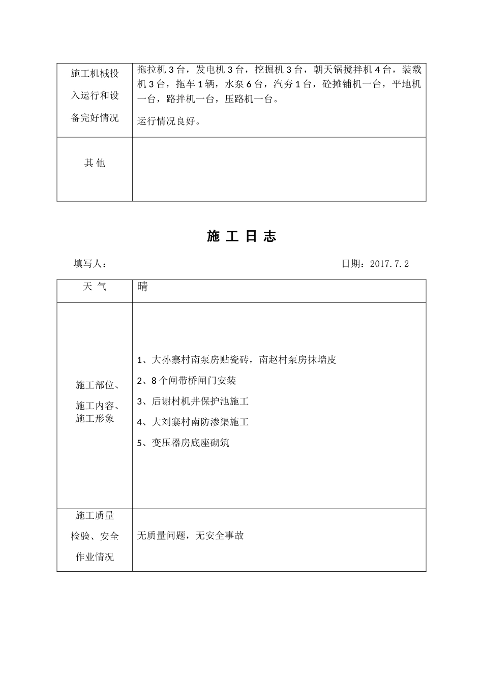 施工日志7月(32页)_第3页