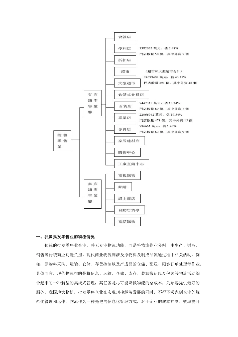 批发零售业行业及重点公司研究(1)_第2页