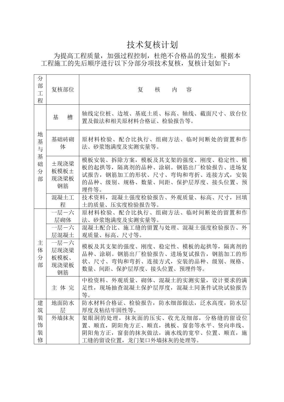 新疆某住宅搂施工组织设计(133页)_第3页