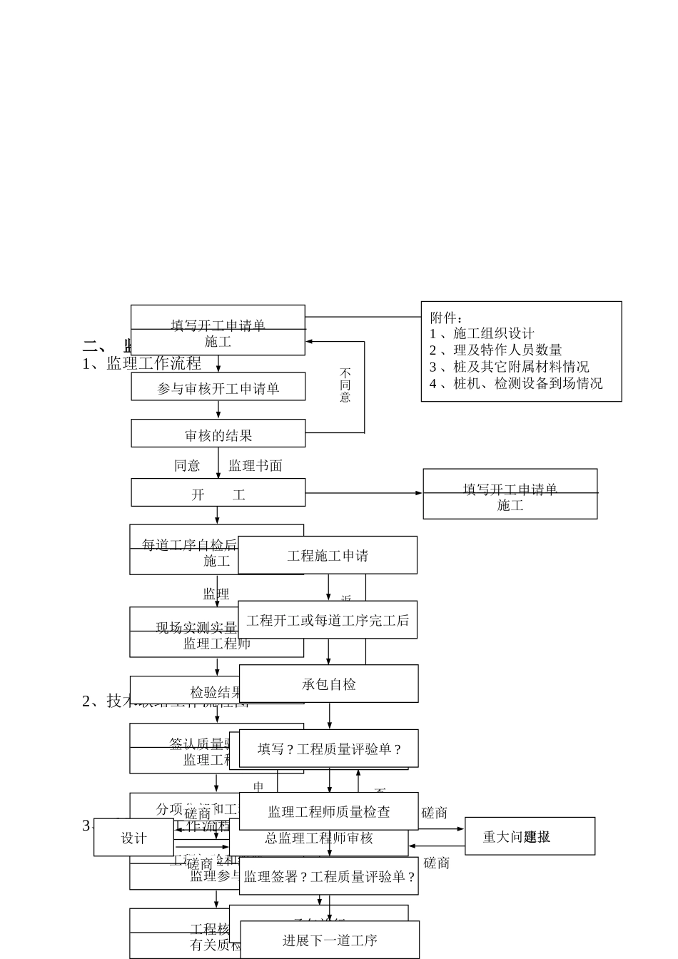 土建监理实施细则2_第2页