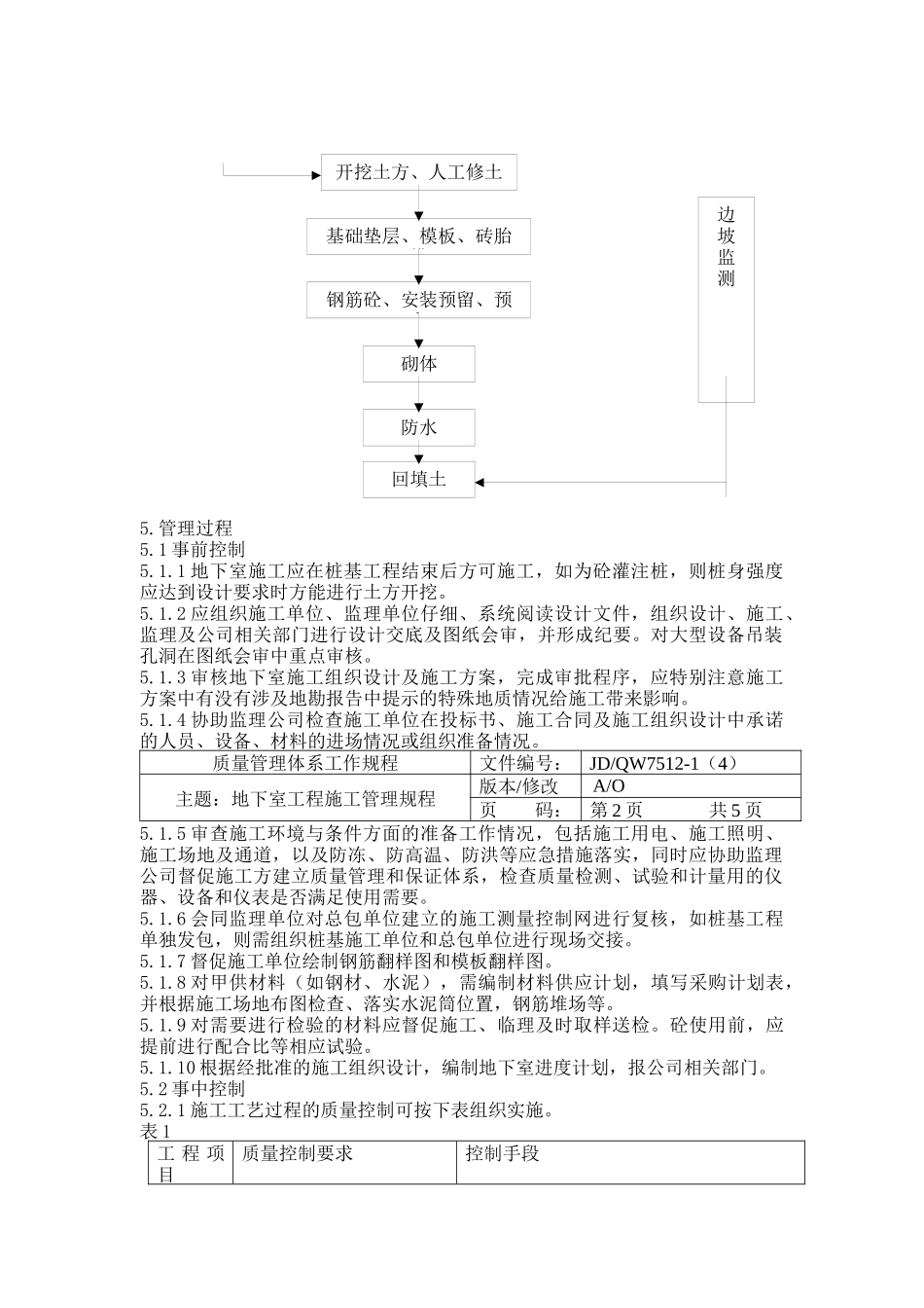 地下室工程施工管理规程描述_第2页