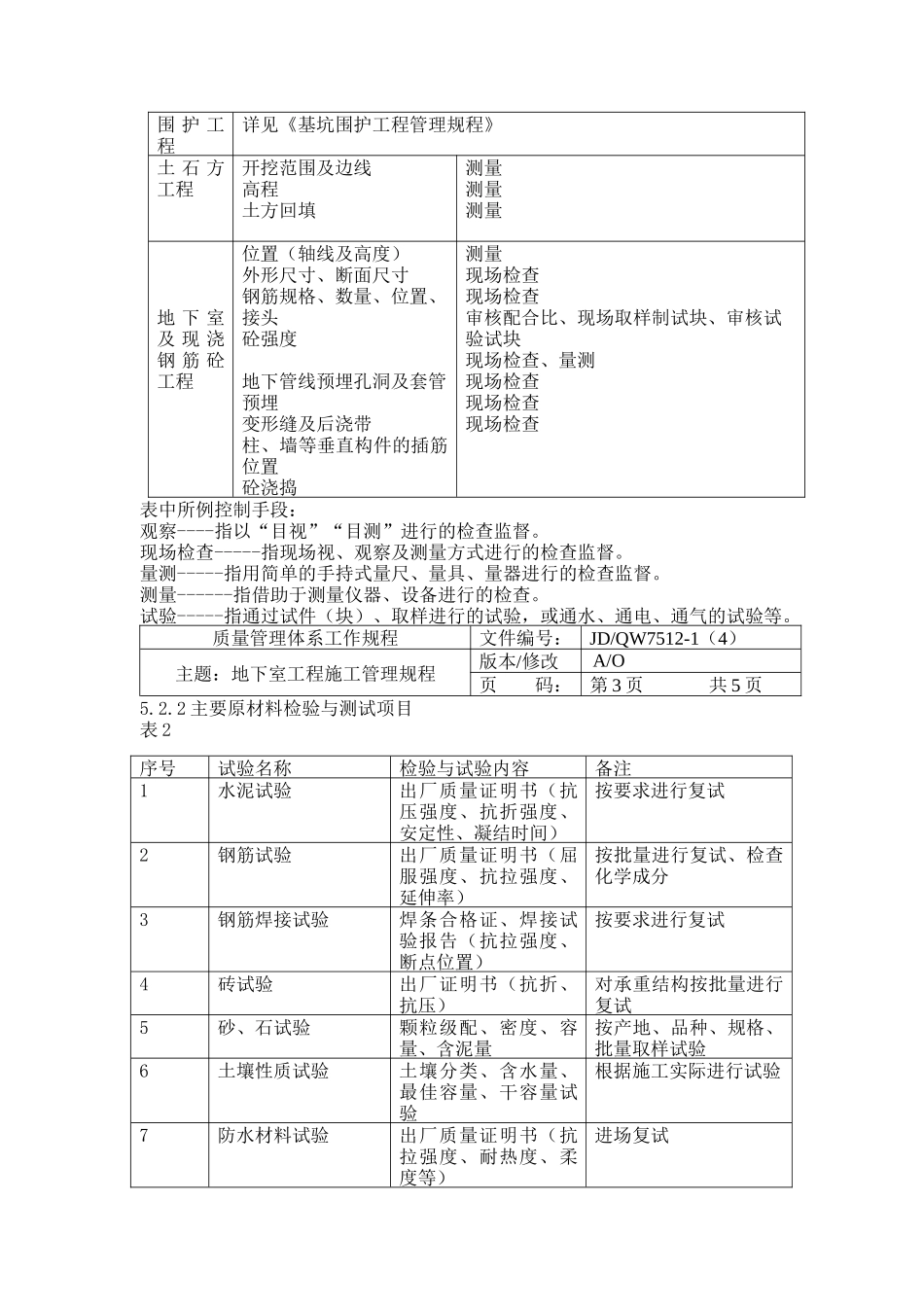地下室工程施工管理规程描述_第3页