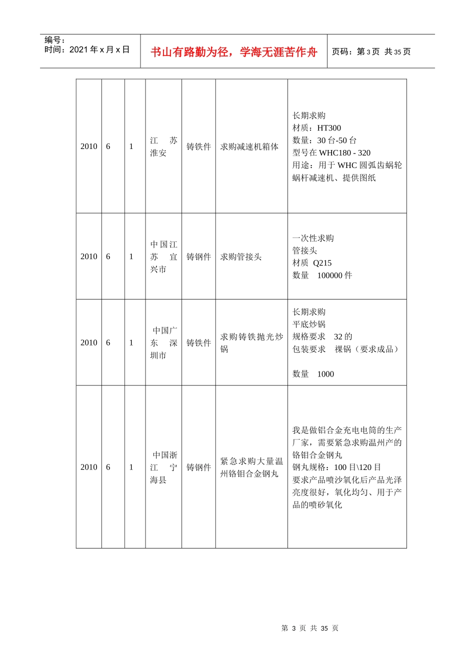 国际铸业最新铸造采购商统计报告XXXX06（DOC 35页）_第3页