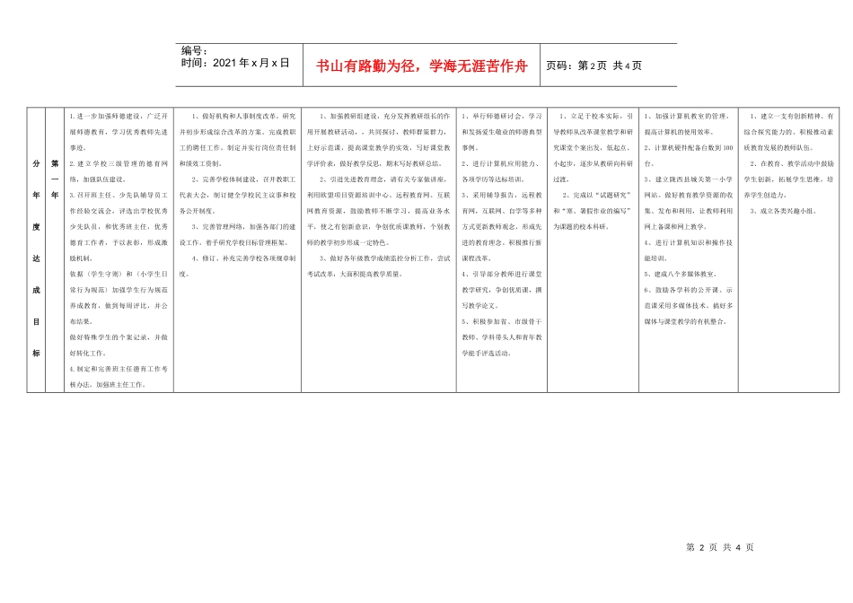 园艺小学三年发展规划目标分解表_第2页