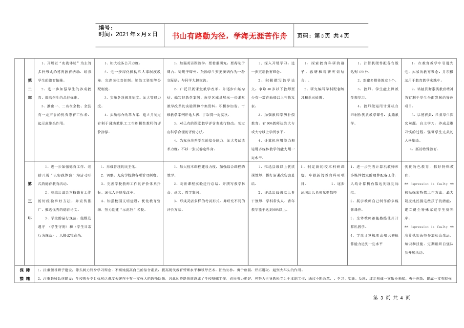 园艺小学三年发展规划目标分解表_第3页