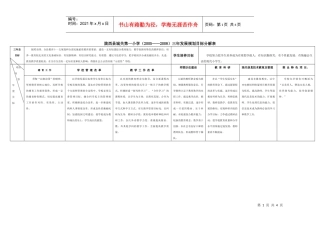 园艺小学三年发展规划目标分解表