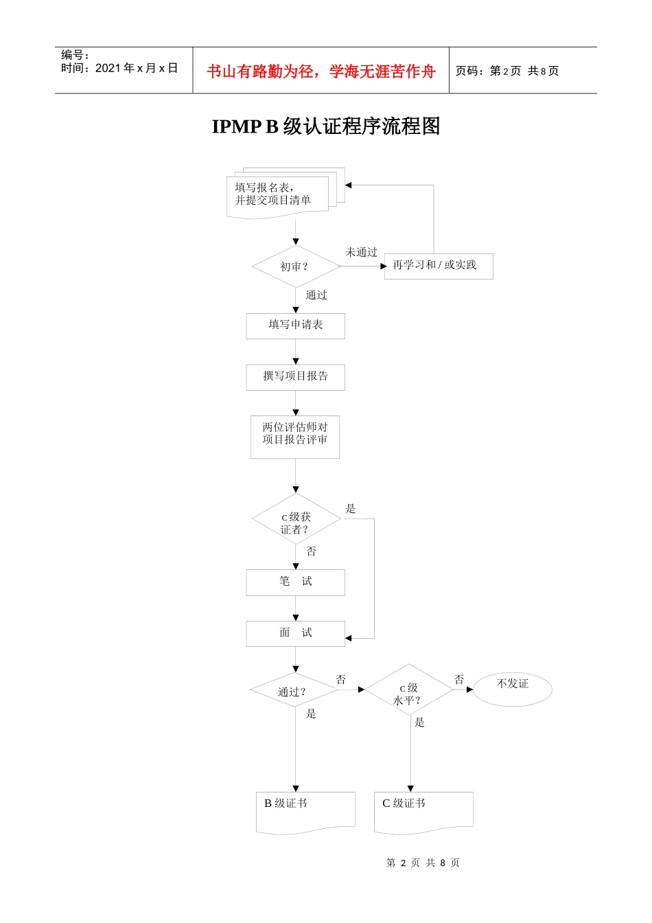 国际项目管理专业资质认证_第2页