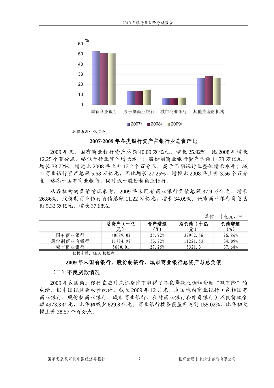 国家发改委版XXXX年银行业风险分析报告_第2页