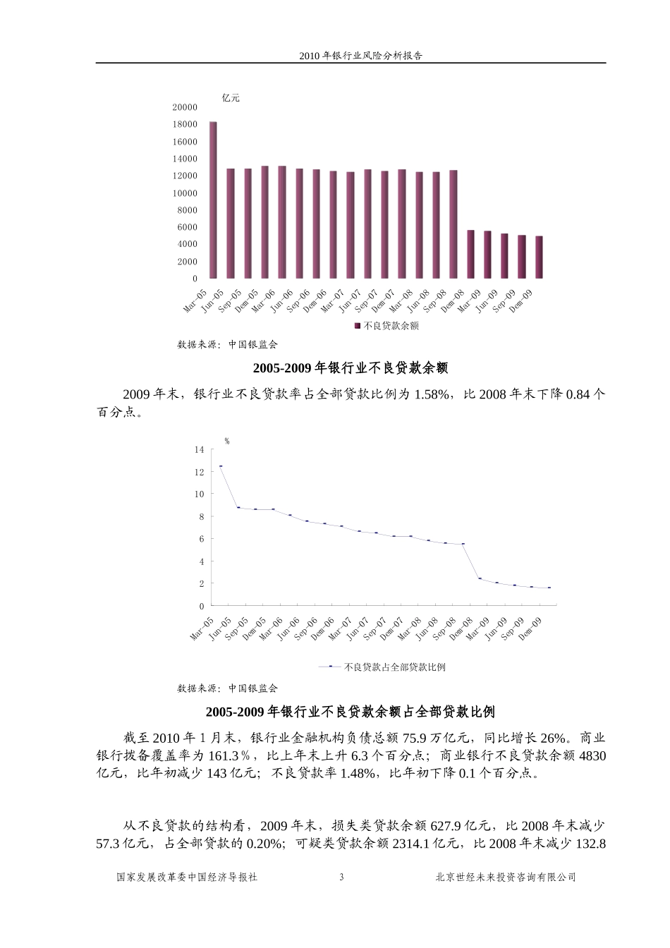 国家发改委版XXXX年银行业风险分析报告_第3页