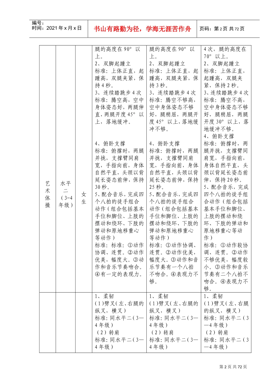 国家“体育、艺术2+1项目”技能标准(试行)(DOC74页)_第2页