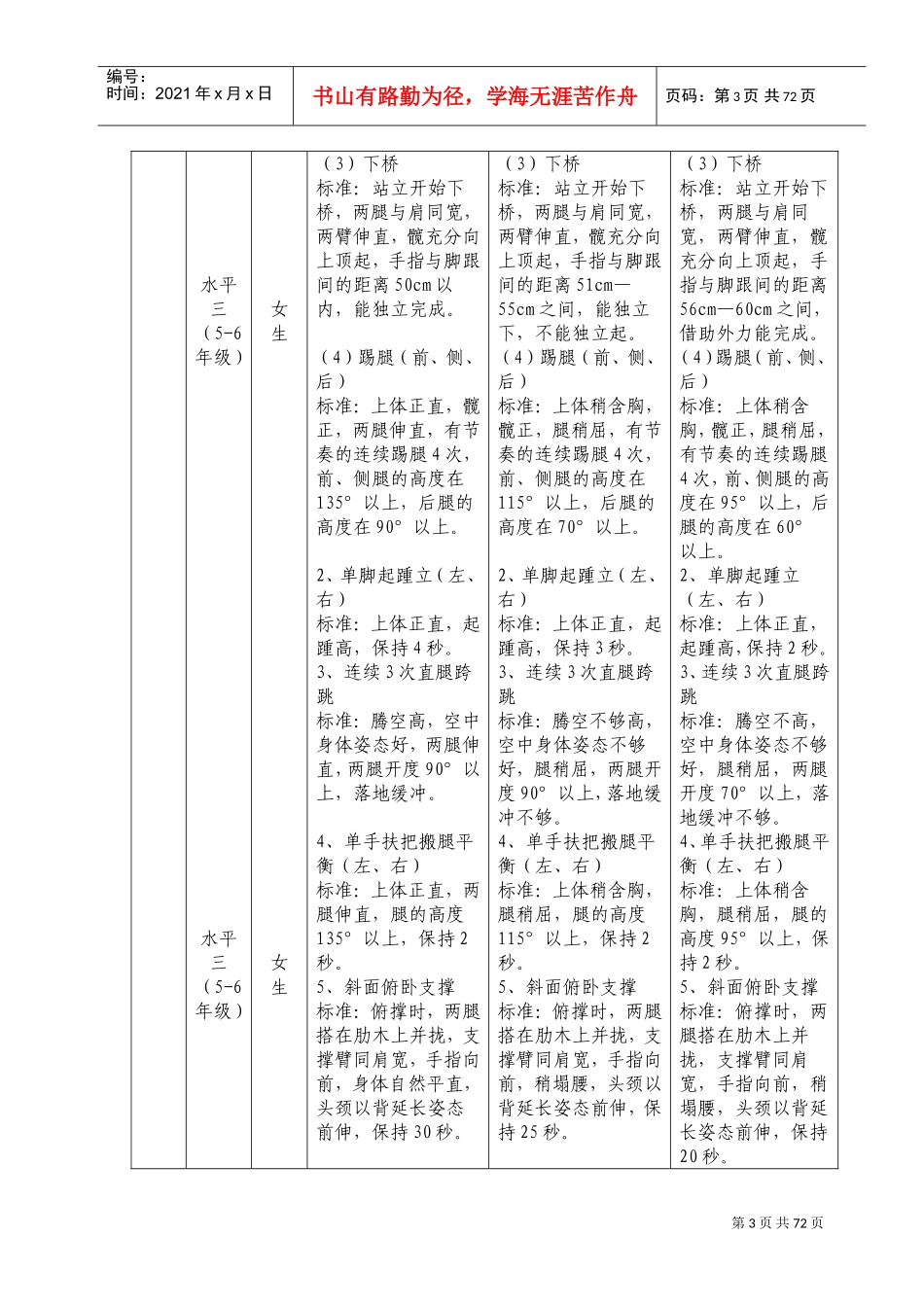 国家“体育、艺术2+1项目”技能标准(试行)(DOC74页)_第3页