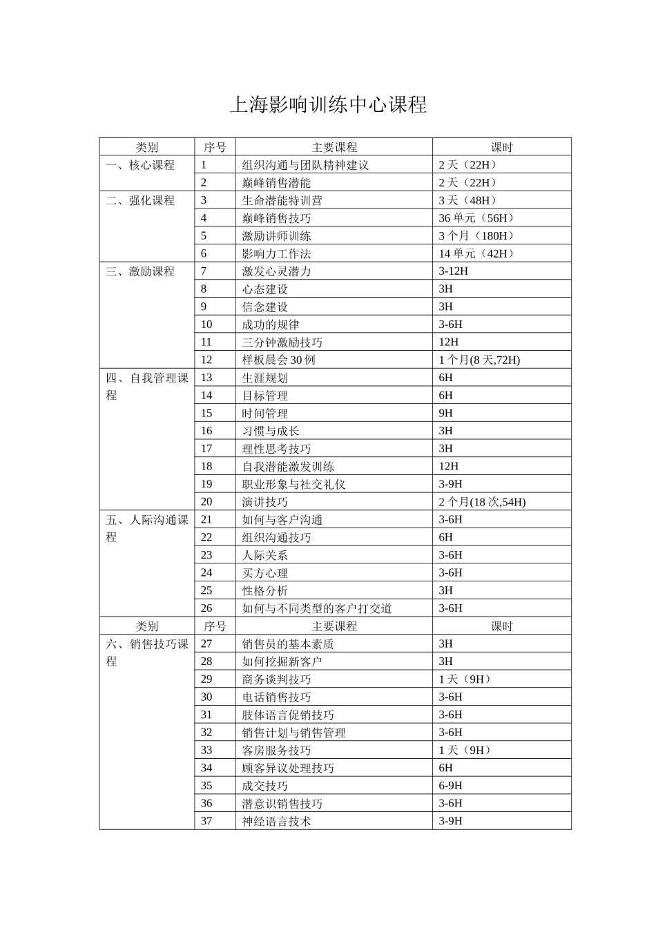 团队建设-组织沟通及团队精神建议_第2页