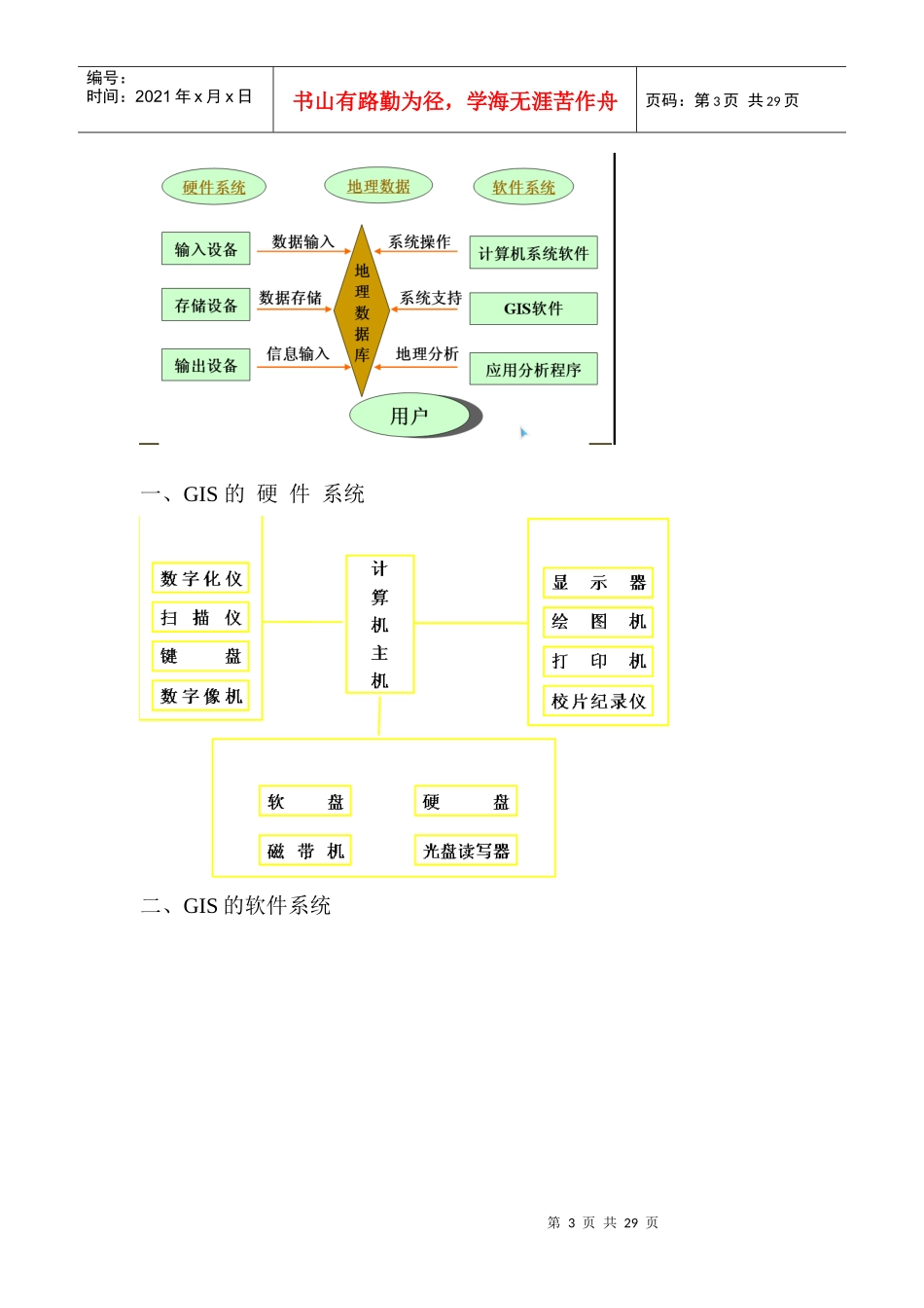 地理信息系统分析_第3页