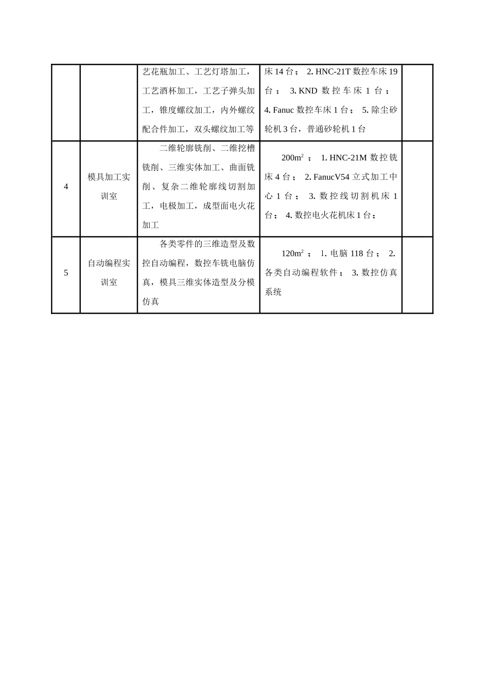 数控技术专业建设规划_第3页