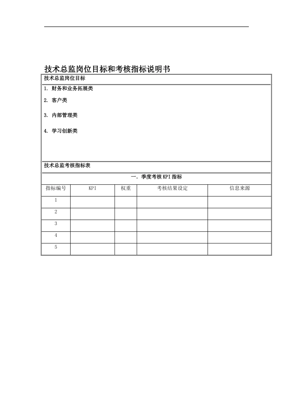 国安创想公司技术总监岗位目标和考核指标说明书_第1页