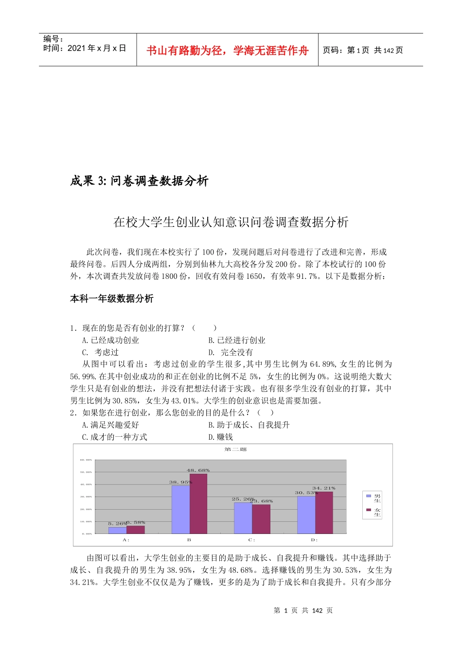 在校大学生创业认知意识问卷调查报告_第1页