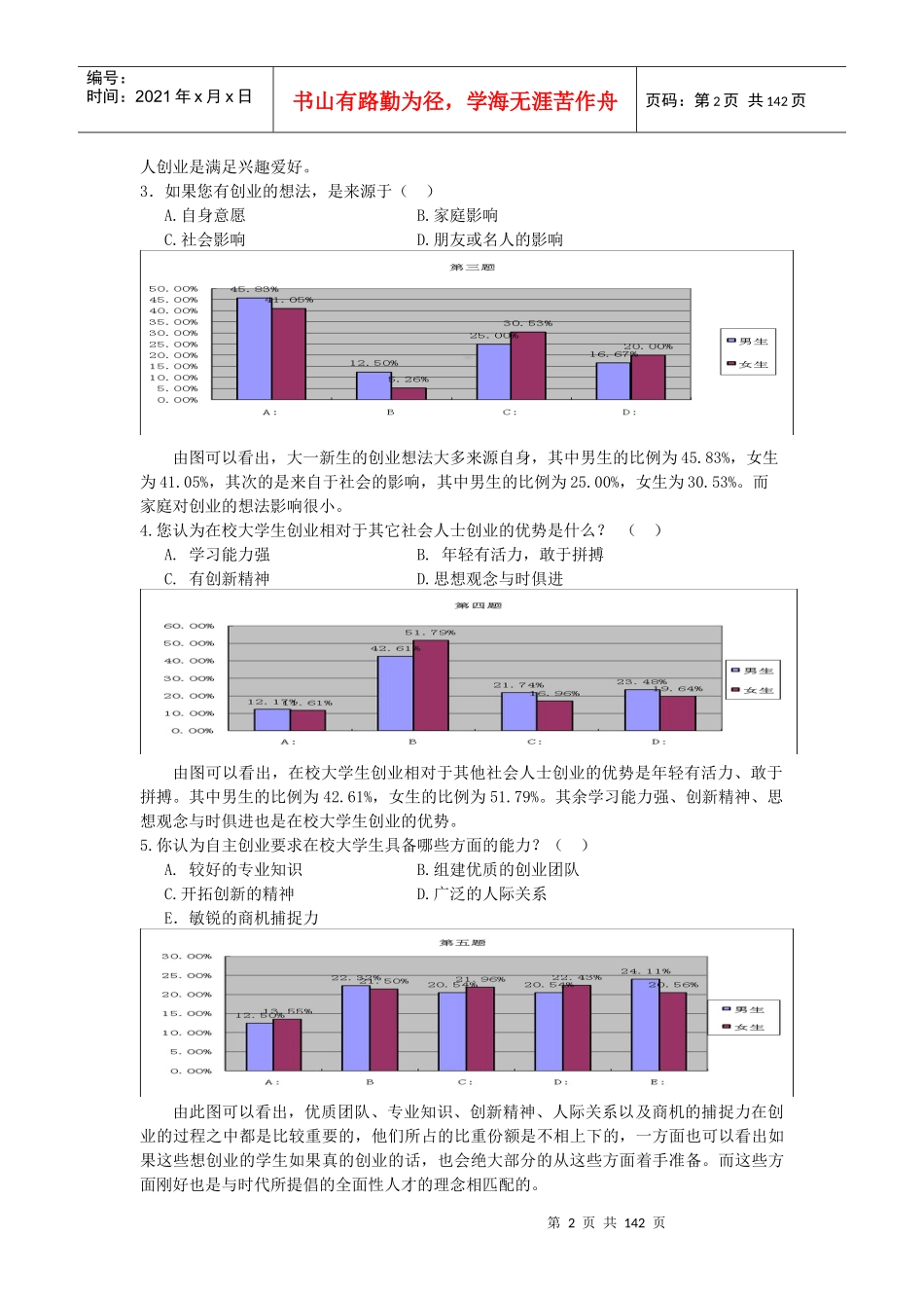 在校大学生创业认知意识问卷调查报告_第2页