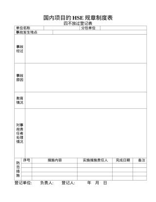 国内项目的HSE规章制度表22(1)
