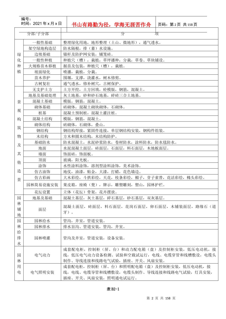 园林绿化工程资料管理规程-指导_第2页