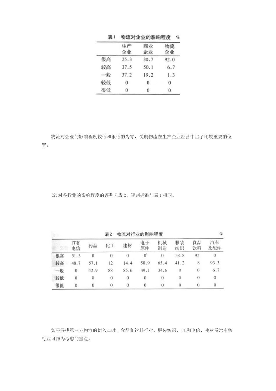 四川省第三方物流需求的调查_第3页