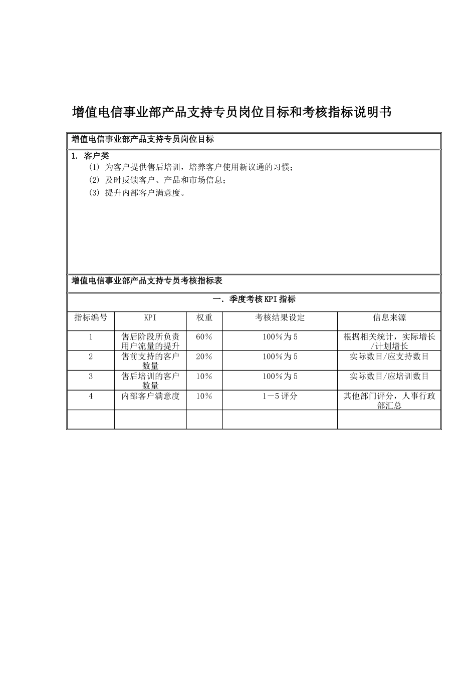 国安创想公司增值电信事业部产品支持专员岗位目标和考核指标说明书_第1页