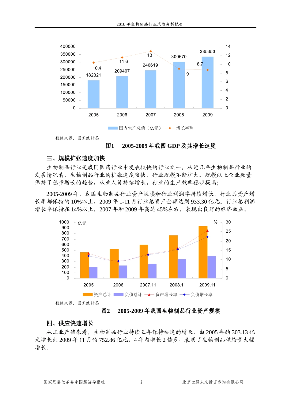 国家发改委版-XXXX年生物制品行业风险分析报告_第2页