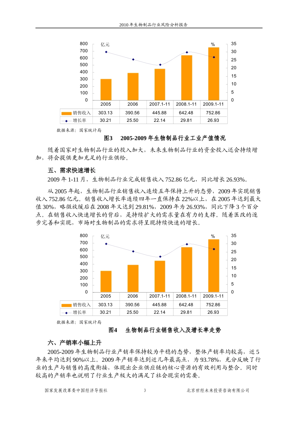 国家发改委版-XXXX年生物制品行业风险分析报告_第3页