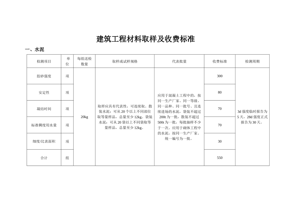 建筑工程材料取样及收费标准范本_第1页
