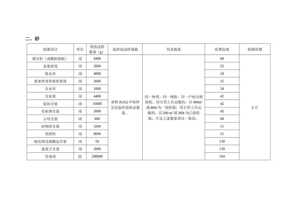 建筑工程材料取样及收费标准范本_第2页