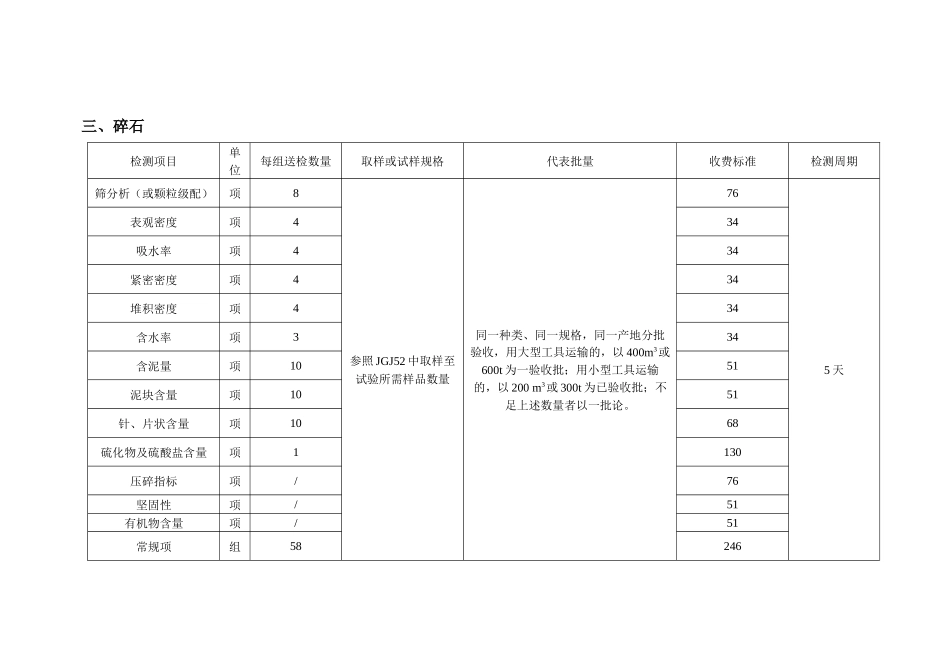 建筑工程材料取样及收费标准范本_第3页