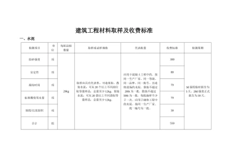 建筑工程材料取样及收费标准范本