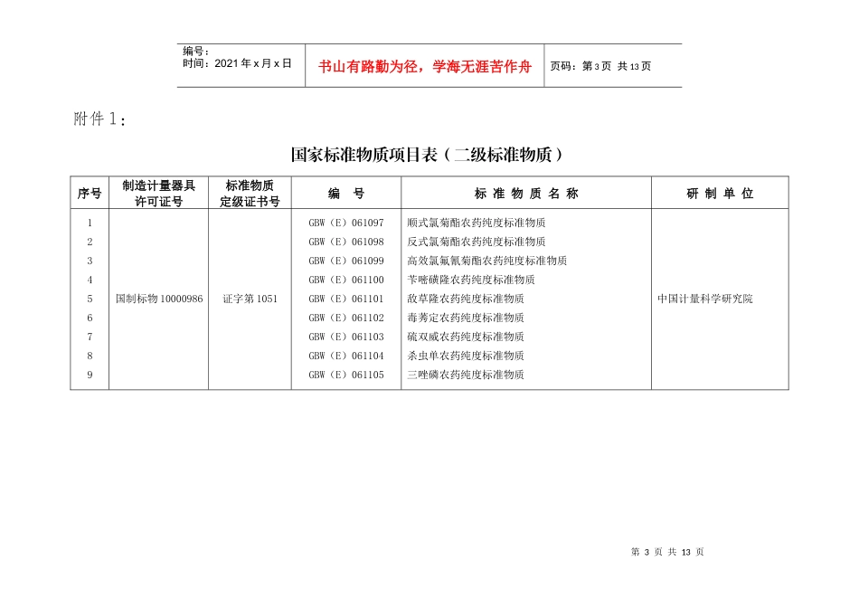 国家标准物质项目表-浙江出入境检验检疫局_第1页