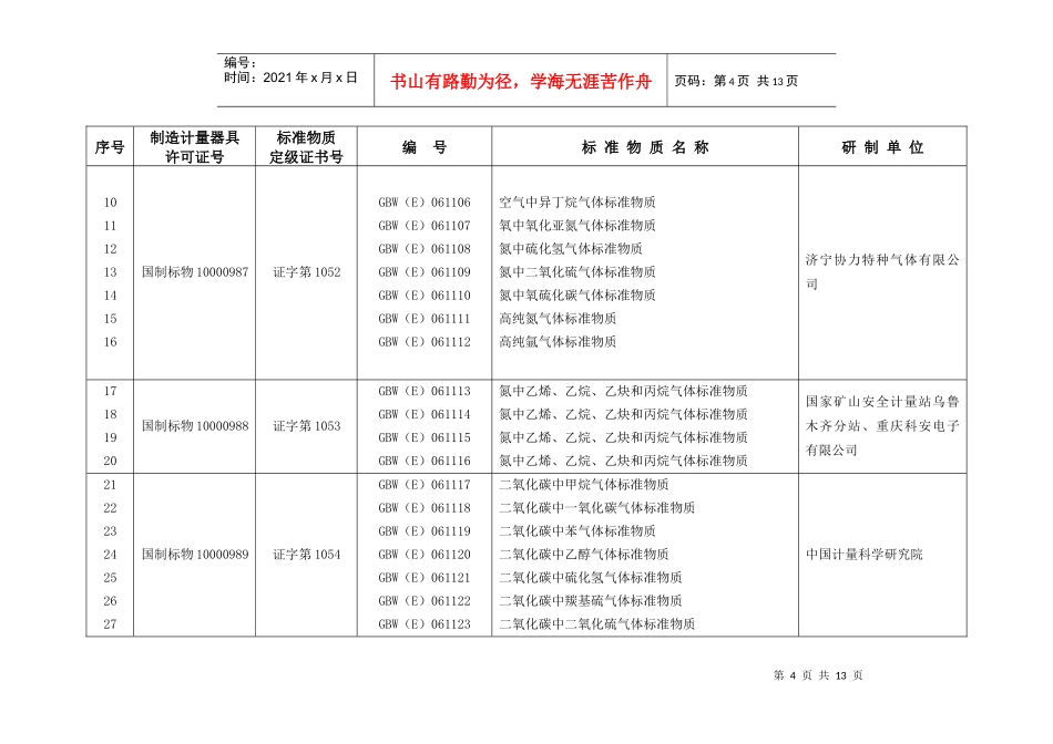 国家标准物质项目表-浙江出入境检验检疫局_第2页