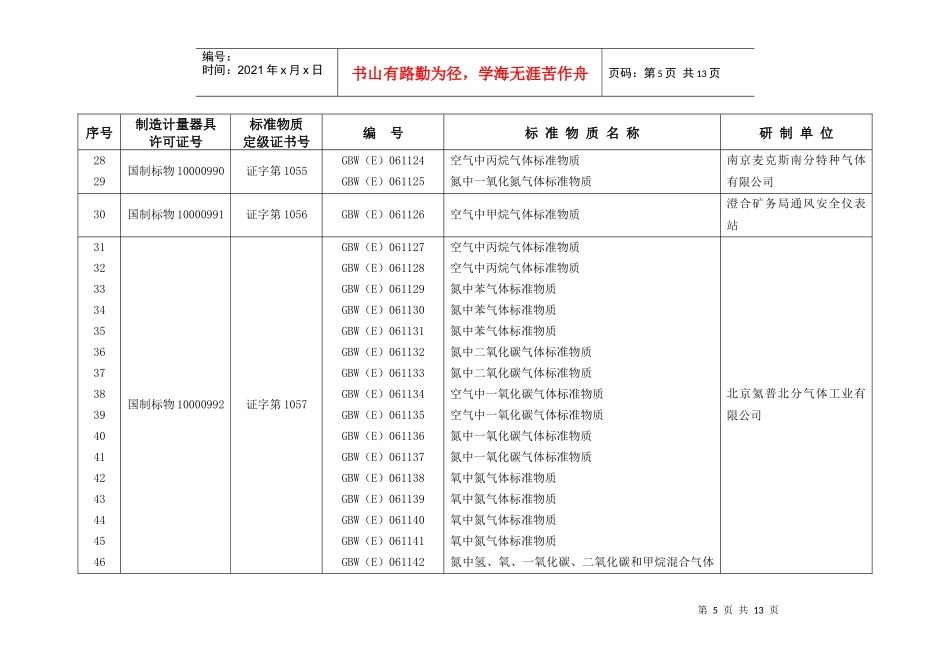 国家标准物质项目表-浙江出入境检验检疫局_第3页