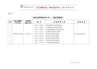 国家标准物质项目表-浙江出入境检验检疫局