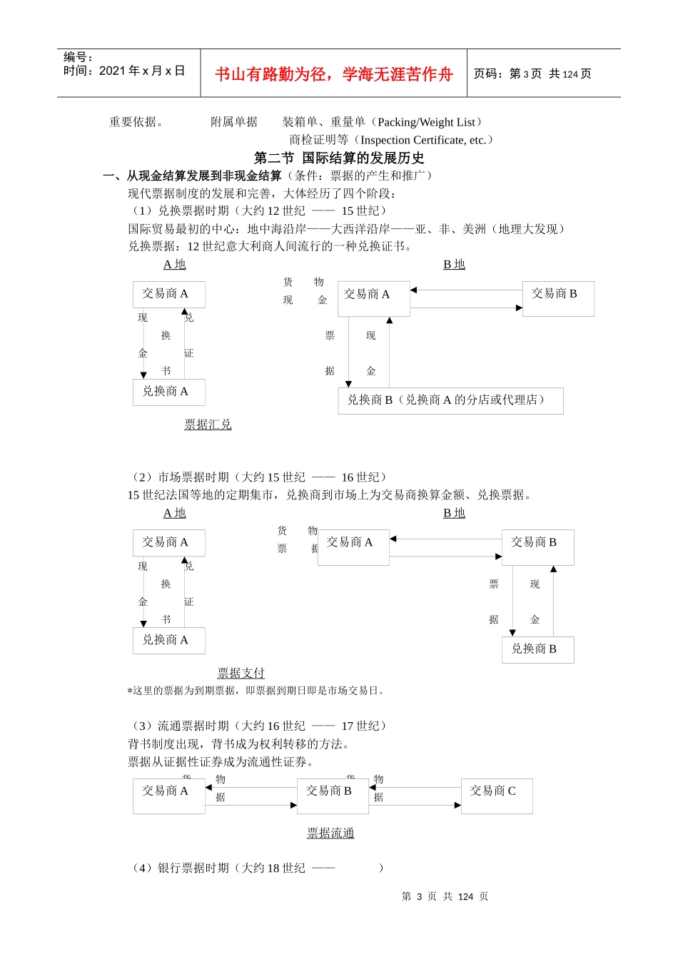 国际结算的基本概念_第3页