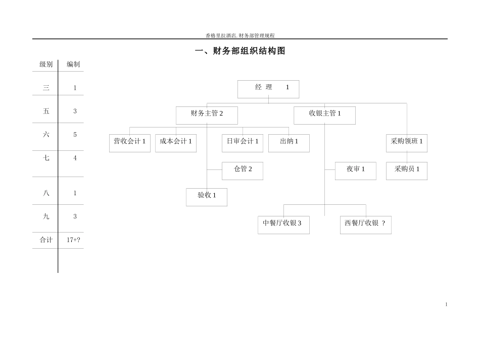 四星级酒店财务管理规程_第1页