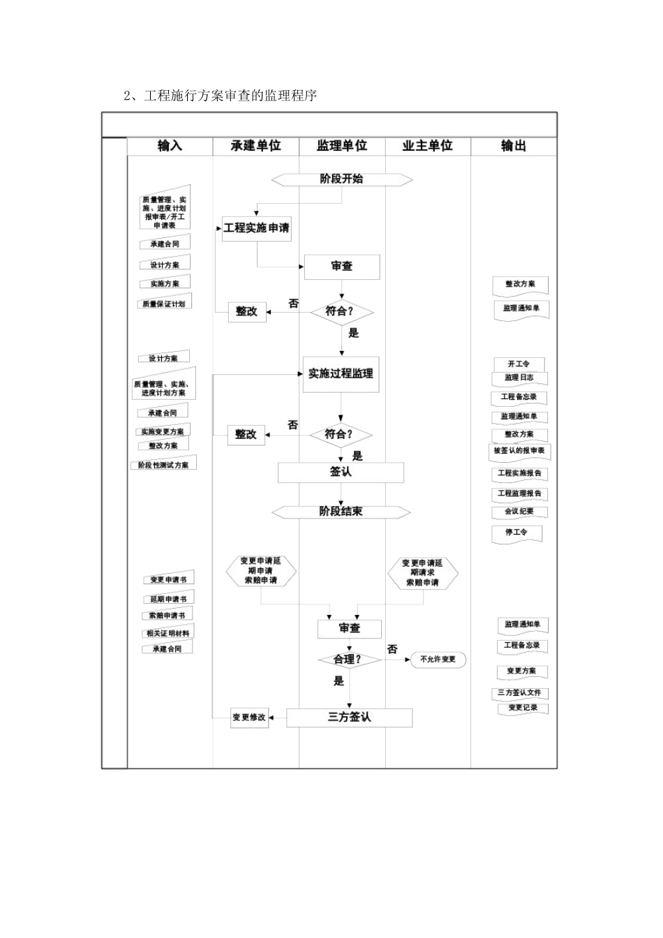 项目审查方案监理程序_第3页