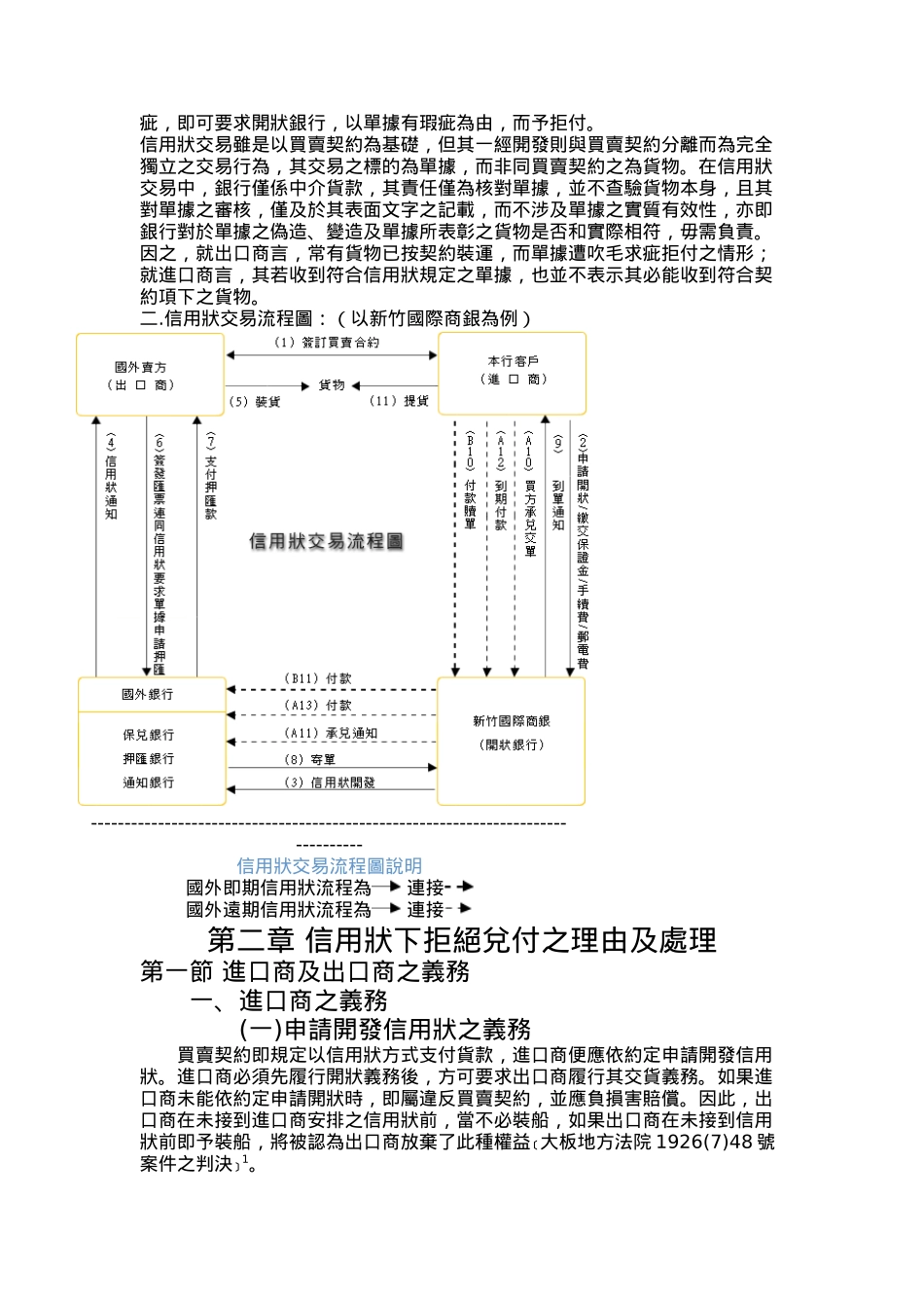 国际货物买卖信用状交易风险之研究（DOC 92页）_第2页