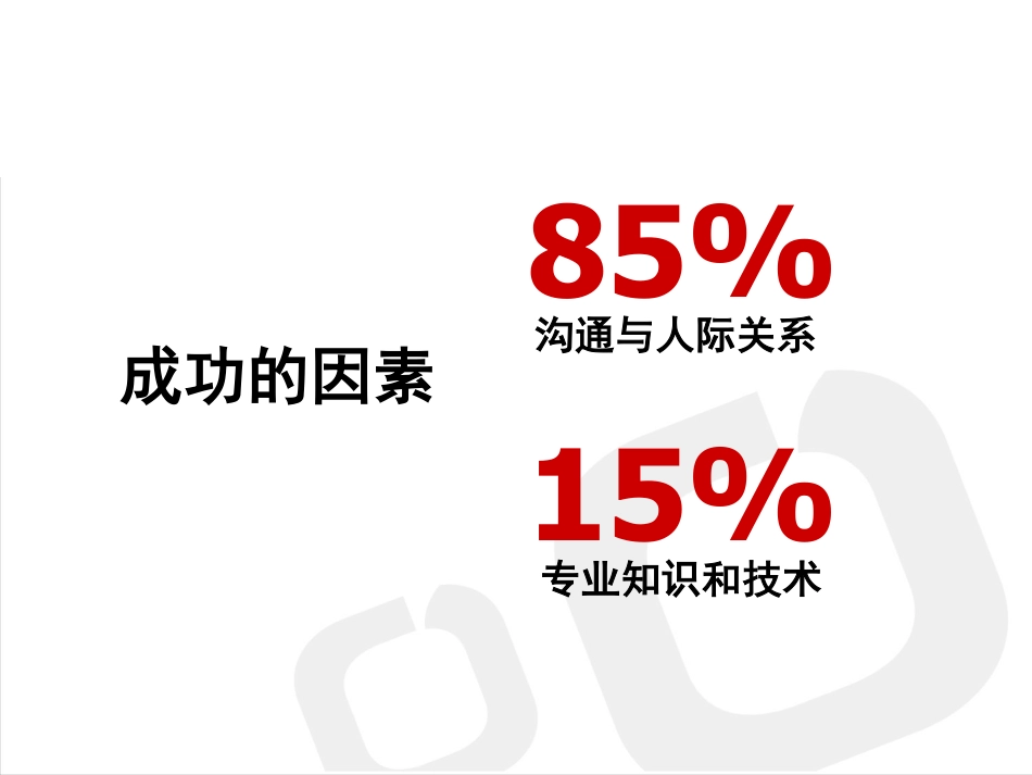 团队管理之有效沟通技巧(PDF84页)_第3页