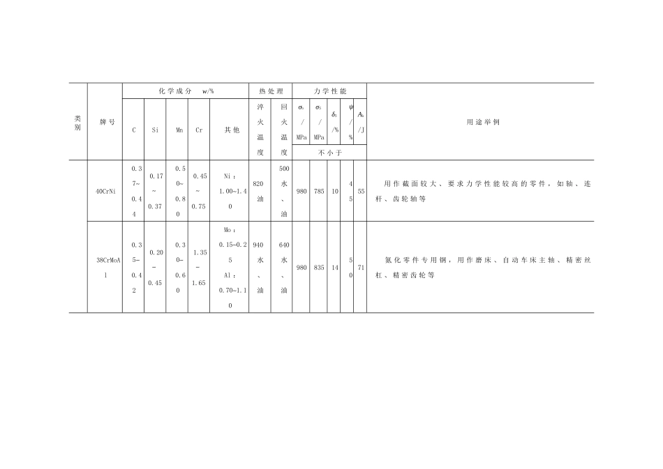 常用合金调质钢的牌号_第3页