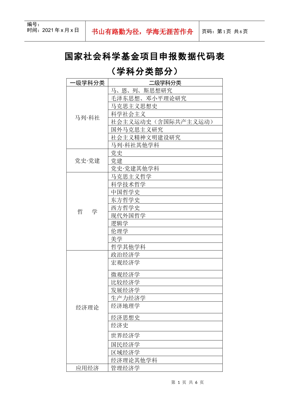 国家社会科学基金项目申报数据代码表_第1页