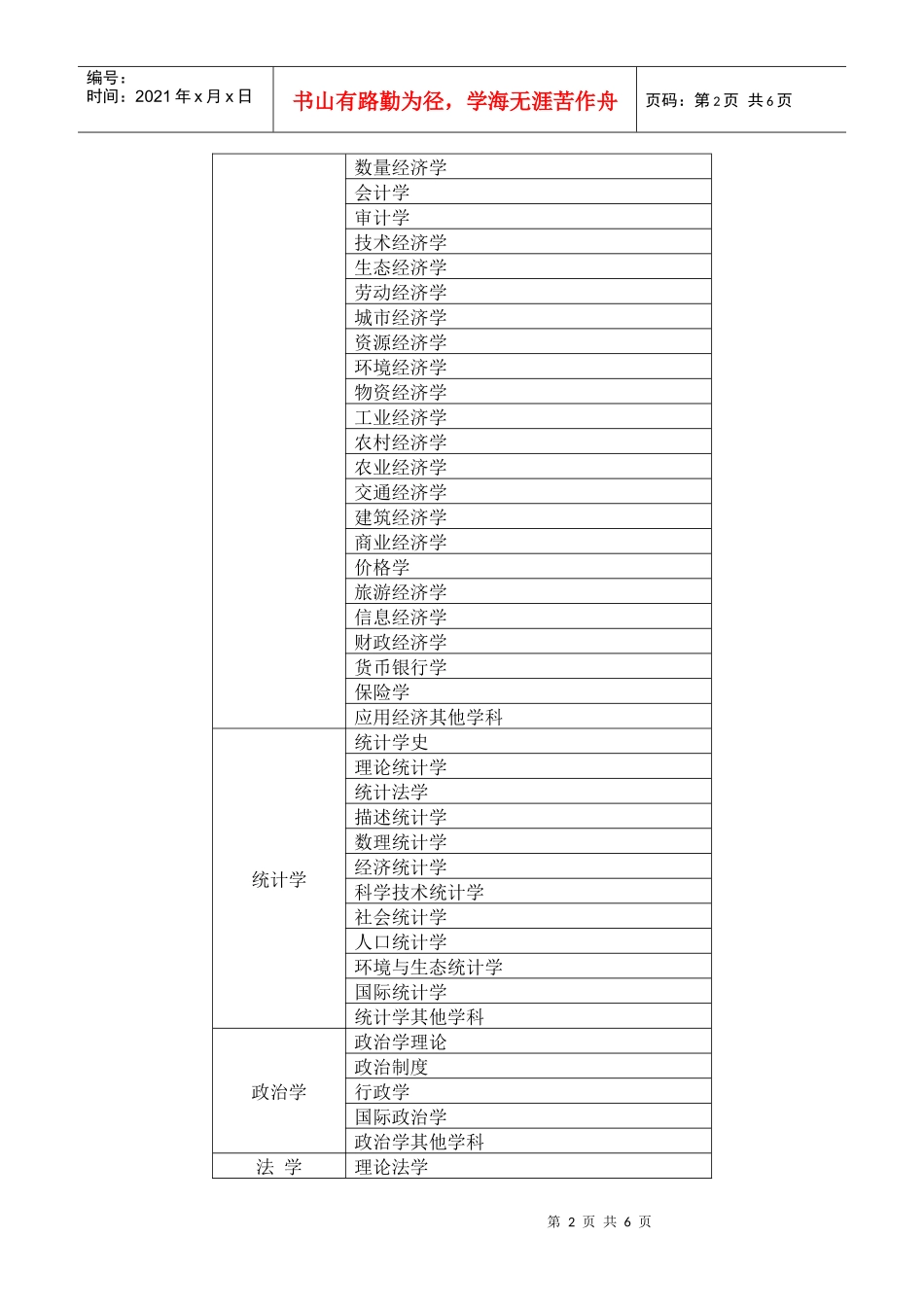 国家社会科学基金项目申报数据代码表_第2页