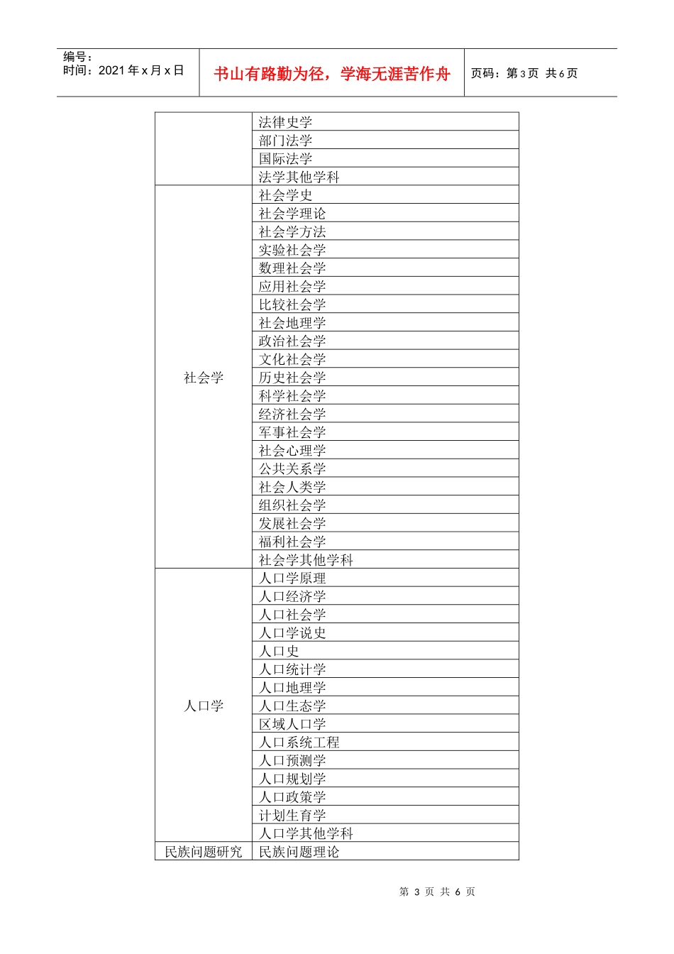 国家社会科学基金项目申报数据代码表_第3页