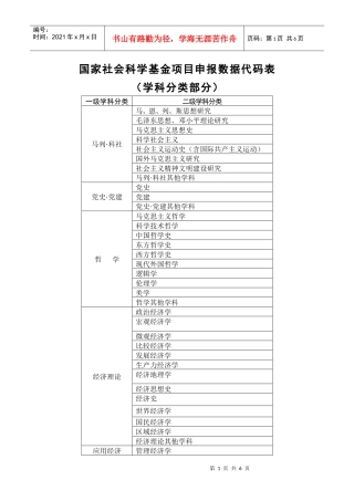 国家社会科学基金项目申报数据代码表