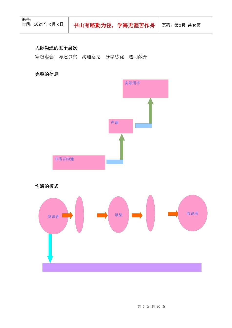 团队中的有效沟通教案_第2页