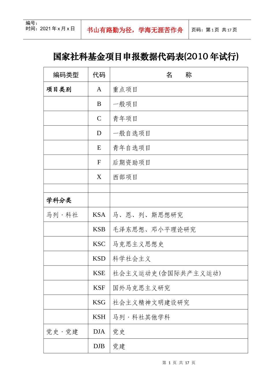 国家社科基金项目申报数据代码表(XXXX年试行)_第1页