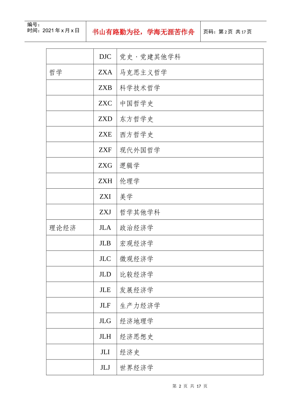 国家社科基金项目申报数据代码表(XXXX年试行)_第2页